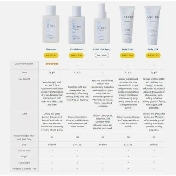 Oneiro Beauty Womens Hydrate & Moisturize Body Hair Personal Go Set‎ TSA NEW - Picture 6 of 7